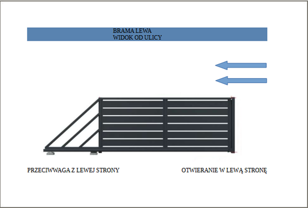 kierunek otwierania bramy przesuwnej cubus