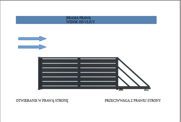 kierunek otwierania brama cubus